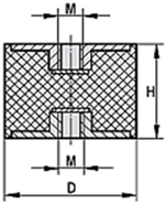 TRDC0808M3 | &Oslash;8x8 - M3